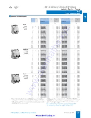 Siemens LV 30 · 2004 2/43
BETA Miniature Circuit-Breakers
Industry Product Range
6 kA
70 mm mounting depth
2
* This quantity or a multiple thereof can be ordered.
■Selection and ordering data
1) Also suitable for 21 kW active power at DC 400 V (e.g. continuous-flow
water heater with short-time operation) and 7 kW active power at AC 230 V
(e.g. hot water storage tank in non-continuous operation). For continuous
load applications, the use of miniature circuit-breakers of characteristic B
or C and In = 40 A is recommended.
All 5SY6 designs have been approved acc. to UL 1077 and CSA 22.2
No. 235-M 89 and can therefore be used as "supplementary protectors" up to
AC 277 V (1-pole and 1-pole + N design) and AC 480 V (2-pole, 3-pole,
3-pole + N and 4-pole design).
For supplementary components, please see page 2/57.
For accessories, please see pages 2/60 and 2/61.
In MW DC Characteristic C Pack.
unit*
Weight per
unit
approx.
DC Characteristic D Pack.
unit*
Weight per
unit
approx.
Order No. Order No.
A kg kg
3-pole
0.3 3 C 5SY6 314-7 4 0.495 C 5SY6 314-8 4 0.495
0.5 C 5SY6 305-7 4 0.495 C 5SY6 305-8 4 0.495
1 C 5SY6 301-7 4 0.495 A 5SY6 301-8 4 0.495
1.6 C 5SY6 315-7 4 0.495 C 5SY6 315-8 4 0.495
2 A 5SY6 302-7 4 0.495 A 5SY6 302-8 4 0.495
3 A 5SY6 303-7 4 0.495 A 5SY6 303-8 4 0.495
4 A 5SY6 304-7 4 0.495 A 5SY6 304-8 4 0.495
6 A 5SY6 306-7 4 0.495 A 5SY6 306-8 4 0.495
8 C 5SY6 308-7 4 0.495 C 5SY6 308-8 4 0.495
10 A 5SY6 310-7 4 0.495 A 5SY6 310-8 4 0.495
13 A 5SY6 313-7 4 0.495 C 5SY6 313-8 4 0.495
16 A 5SY6 316-7 4 0.495 A 5SY6 316-8 4 0.495
20 A 5SY6 320-7 4 0.495 A 5SY6 320-8 4 0.495
25 A 5SY6 325-7 4 0.495 A 5SY6 325-8 4 0.495
321)
A 5SY6 332-7 4 0.495 A 5SY6 332-8 4 0.495
40 A 5SY6 340-7 4 0.495 A 5SY6 340-8 4 0.495
50 A 5SY6 350-7 4 0.495 A 5SY6 350-8 4 0.495
63 A 5SY6 363-7 4 0.495 A 5SY6 363-8 4 0.495
3-pole + N
0.3 4 C 5SY6 614-7 3 0.660 C 5SY6 614-8 3 0.660
0.5 C 5SY6 605-7 3 0.660 C 5SY6 605-8 3 0.660
1 C 5SY6 601-7 3 0.660 C 5SY6 601-8 3 0.660
1.6 C 5SY6 615-7 3 0.660 C 5SY6 615-8 3 0.660
2 C 5SY6 602-7 3 0.660 C 5SY6 602-8 3 0.660
3 C 5SY6 603-7 3 0.660 C 5SY6 603-8 3 0.660
4 C 5SY6 604-7 3 0.660 C 5SY6 604-8 3 0.660
6 C 5SY6 606-7 3 0.660 C 5SY6 606-8 3 0.660
8 C 5SY6 608-7 3 0.660 C 5SY6 608-8 3 0.660
10 A 5SY6 610-7 3 0.660 C 5SY6 610-8 3 0.660
13 A 5SY6 613-7 3 0.660 C 5SY6 613-8 3 0.660
16 A 5SY6 616-7 3 0.660 C 5SY6 616-8 3 0.660
20 A 5SY6 620-7 3 0.660 C 5SY6 620-8 3 0.660
25 A 5SY6 625-7 3 0.660 C 5SY6 625-8 3 0.660
32 A 5SY6 632-7 3 0.660 C 5SY6 632-8 3 0.660
40 A 5SY6 640-7 3 0.660 C 5SY6 640-8 3 0.660
50 A 5SY6 650-7 3 0.660 C 5SY6 650-8 3 0.660
63 A 5SY6 663-7 3 0.660 C 5SY6 663-8 3 0.660
4-pole
0.3 4 C 5SY6 414-7 3 0.660 C 5SY6 414-8 3 0.660
0.5 C 5SY6 405-7 3 0.660 C 5SY6 405-8 3 0.660
1 A 5SY6 401-7 3 0.660 C 5SY6 401-8 3 0.660
1.6 C 5SY6 415-7 3 0.660 C 5SY6 415-8 3 0.660
2 C 5SY6 402-7 3 0.660 C 5SY6 402-8 3 0.660
3 C 5SY6 403-7 3 0.660 C 5SY6 403-8 3 0.660
4 A 5SY6 404-7 3 0.660 C 5SY6 404-8 3 0.660
6 A 5SY6 406-7 3 0.660 C 5SY6 406-8 3 0.660
8 C 5SY6 408-7 3 0.660 C 5SY6 408-8 3 0.660
10 A 5SY6 410-7 3 0.660 A 5SY6 410-8 3 0.660
13 A 5SY6 413-7 3 0.660 C 5SY6 413-8 3 0.660
16 A 5SY6 416-7 3 0.660 A 5SY6 416-8 3 0.660
20 A 5SY6 420-7 3 0.660 A 5SY6 420-8 3 0.660
25 A 5SY6 425-7 3 0.660 A 5SY6 425-8 3 0.660
32 A 5SY6 432-7 3 0.660 A 5SY6 432-8 3 0.660
40 A 5SY6 440-7 3 0.660 A 5SY6 440-8 3 0.660
50 A 5SY6 450-7 3 0.660 A 5SY6 450-8 3 0.660
63 A 5SY6 463-7 3 0.660 A 5SY6 463-8 3 0.660
2
1
4
3
6
5
1
2
3
4
5
6
N
N
1
2
3
4
5
6
7
8
6,000
3V
www.dienhathe.xyz
www.dienhathe.vn
 