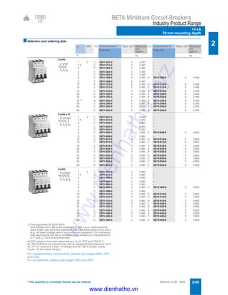 Siemens LV 30 · 2004 2/45
BETA Miniature Circuit-Breakers
Industry Product Range
10 kA
70 mm mounting depth
2
* This quantity or a multiple thereof can be ordered.
■Selection and ordering data
1) Only applicable for 5SY4 332-6:
Also suitable for 21 kW active power at DC 400 V (e.g. continuous-flow
water heater with short-time operation) and 7 kW active power at AC 230 V
(e.g. hot water storage tank in non-continuous operation). For continuous
load applications, the use of miniature circuit-breakers of characteristic B
or C and In = 40 A is recommended.
All 5SY4 designs have been approved acc. to UL 1077 and CSA 22.2
No. 235-M 89 and can therefore be used as "supplementary protectors" up to
AC 277 V (1-pole and 1-pole + N design) and AC 480 V (2-pole, 3-pole,
3-pole + N and 4-pole design).
For supplementary components, please see pages 2/55, 2/57
and 2/59.
For accessories, please see pages 2/60 and 2/61.
In MW DC Characteristic A Pack. unit* Weight per
unit
approx.
DC Characteristic B Pack. unit* Weight per
unit
approx.
Order No. Order No.
A kg kg
3-pole
1 3 C 5SY4 301-5 4 0.495 -
1.6 C 5SY4 315-5 4 0.495 -
2 C 5SY4 302-5 4 0.495 -
3 C 5SY4 303-5 4 0.495 -
4 C 5SY4 304-5 4 0.495 -
6 C 5SY4 306-5 4 0.495 A 5SY4 306-6 4 0.495
8 C 5SY4 308-5 4 0.495 -
10 A 5SY4 310-5 4 0.495 A 5SY4 310-6 4 0.495
13 C 5SY4 313-5 4 0.495 C 5SY4 313-6 4 0.495
16 C 5SY4 316-5 4 0.495 A 5SY4 316-6 4 0.495
20 C 5SY4 320-5 4 0.495 A 5SY4 320-6 4 0.495
25 A 5SY4 325-5 4 0.495 A 5SY4 325-6 4 0.495
32 1)
A 5SY4 332-5 4 0.495 A 5SY4 332-6 4 0.495
40 C 5SY4 340-5 4 0.495 B 5SY4 340-6 4 0.495
50 C 5SY4 350-5 4 0.495 A 5SY4 350-6 4 0.495
63 C 5SY4 363-5 4 0.495 A 5SY4 363-6 4 0.495
3-pole + N
1 4 C 5SY4 601-5 3 0.660 -
1.6 C 5SY4 615-5 3 0.660 -
2 C 5SY4 602-5 3 0.660 -
3 C 5SY4 603-5 3 0.660 -
4 C 5SY4 604-5 3 0.660 -
6 C 5SY4 606-5 3 0.660 C 5SY4 606-6 3 0.660
8 C 5SY4 608-5 3 0.660 -
10 C 5SY4 610-5 3 0.660 A 5SY4 610-6 3 0.660
13 C 5SY4 613-5 3 0.660 C 5SY4 613-6 3 0.660
16 C 5SY4 616-5 3 0.660 C 5SY4 616-6 3 0.660
20 C 5SY4 620-5 3 0.660 A 5SY4 620-6 3 0.660
25 C 5SY4 625-5 3 0.660 A 5SY4 625-6 3 0.660
32 C 5SY4 632-5 3 0.660 A 5SY4 632-6 3 0.660
40 C 5SY4 640-5 3 0.660 C 5SY4 640-6 3 0.660
50 C 5SY4 650-5 3 0.660 C 5SY4 650-6 3 0.660
63 C 5SY4 663-5 3 0.660 C 5SY4 663-6 3 0.660
4-pole
1 4 C 5SY4 401-5 3 0.660 -
1.6 C 5SY4 415-5 3 0.660 -
2 C 5SY4 402-5 3 0.660 -
3 C 5SY4 403-5 3 0.660 -
4 C 5SY4 404-5 3 0.660 -
6 C 5SY4 406-5 3 0.660 C 5SY4 406-6 3 0.660
8 C 5SY4 408-5 3 0.660 -
10 C 5SY4 410-5 3 0.660 A 5SY4 410-6 3 0.660
13 C 5SY4 413-5 3 0.660 C 5SY4 413-6 3 0.660
16 C 5SY4 416-5 3 0.660 A 5SY4 416-6 3 0.660
20 C 5SY4 420-5 3 0.660 C 5SY4 420-6 3 0.660
25 C 5SY4 425-5 3 0.660 A 5SY4 425-6 3 0.660
32 C 5SY4 432-5 3 0.660 A 5SY4 432-6 3 0.660
40 C 5SY4 440-5 3 0.660 A 5SY4 440-6 3 0.660
50 C 5SY4 450-5 3 0.660 C 5SY4 450-6 3 0.660
63 C 5SY4 463-5 3 0.660 A 5SY4 463-6 3 0.660
2
1
4
3
6
5
1
2
3
4
5
6
N
N
1
2
3
4
5
6
7
8
10 000
3V
www.dienhathe.xyz
www.dienhathe.vn
 