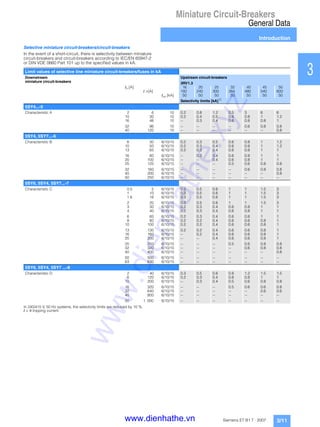 Miniature Circuit-Breakers
General Data
Introduction
3/11Siemens ET B1 T · 2007
1
2
3
4
5
6
7
8
9
10
11
12
13
14
15
16
17
Selective miniature circuit-breakers/circuit-breakers
In the event of a short-circuit, there is selectivity between miniature
circuit-breakers and circuit-breakers according to IEC/EN 60947-2
or DIN VDE 0660 Part 101 up to the specified values in kA.
In 240/415 V, 50 Hz systems, the selectivity limits are reduced by 10 %.
I > r tripping current.
Limit values of selective line miniature circuit-breakers/fuses in kA
Downstream
miniature circuit-breakers
Upstream circuit-breakers
3RV1.3
In [A] 16 20 25 32 40 45 50
I >[A] 192 240 300 384 480 540 600
Icn [kA] 50 50 50 50 50 50 50
Selectivity limits [kA]1)
5SY4...-5
Characteristic A 2 6 10 0.2 0.8 1.2 2.5 3 6 6
10 30 10 0.2 0.4 0.5 0.6 0.8 1 1.2
16 48 10 -- 0.3 0.4 0.6 0.8 0.8 1
32 96 10 -- -- -- -- 0.6 0.8 0.8
40 120 10 -- -- -- -- -- -- 0.8
5SY4, 5SY7...-6
Characteristic B 6 30 6/10/15 0.2 0.3 0.5 0.6 0.8 1 1.2
10 50 6/10/15 0.2 0.3 0.4 0.6 0.8 1 1.2
13 65 6/10/15 0.2 0.3 0.4 0.6 0.8 1 1
16 80 6/10/15 -- 0.3 0.4 0.6 0.8 1 1
20 100 6/10/15 -- -- 0.4 0.6 0.8 1 1
25 125 6/10/15 -- -- -- 0.5 0.6 0.8 0.8
32 160 6/10/15 -- -- -- -- 0.6 0.8 0.8
40 200 6/10/15 -- -- -- -- -- -- 0.8
50 250 6/10/15 -- -- -- -- -- -- --
5SY6, 5SY4, 5SY7...-7
Characteristic C 0.5 5 6/10/15 0.3 0.5 0.6 1 1 1.5 3
1 10 6/10/15 0.3 0.5 0.6 1 1 1.5 3
1.6 16 6/10/15 0.3 0.5 0.6 1 1 1.5 3
2 20 6/10/15 0.3 0.5 0.6 1 1 1.5 3
3 30 6/10/15 0.2 0.3 0.4 0.6 0.8 1 1
4 40 6/10/15 0.2 0.3 0.4 0.6 0.8 1 1
6 60 6/10/15 0.2 0.3 0.4 0.6 0.8 1 1
8 80 6/10/15 0.2 0.2 0.4 0.6 0.6 0.8 1
10 100 6/10/15 0.2 0.2 0.4 0.6 0.6 0.8 1
13 130 6/10/15 0.2 0.2 0.4 0.6 0.6 0.8 1
16 160 6/10/15 -- 0.2 0.4 0.6 0.6 0.8 1
20 200 6/10/15 -- -- 0.4 0.6 0.6 0.8 1
25 250 6/10/15 -- -- -- 0.5 0.6 0.8 0.8
32 320 6/10/15 -- -- -- -- 0.6 0.8 0.8
40 400 6/10/15 -- -- -- -- -- -- 0.8
50 500 6/10/15 -- -- -- -- -- -- --
63 630 6/10/15 -- -- -- -- -- -- --
5SY6, 5SY4, 5SY7 ...-8
Characteristic D 2 40 6/10/15 0.3 0.5 0.6 0.8 1.2 1.5 1.5
6 120 6/10/15 0.2 0.3 0.4 0.6 0.8 1 1
10 200 6/10/15 -- 0.3 0.4 0.5 0.6 0.8 0.8
16 320 6/10/15 -- -- -- 0.5 0.6 0.6 0.8
32 640 6/10/15 -- -- -- -- -- 0.6 0.6
40 800 6/10/15 -- -- -- -- -- -- --
50 1 000 6/10/15 -- -- -- -- -- -- --
www.dienhathe.xyz
www.dienhathe.vn
 