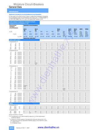 Miniature Circuit-Breakers
General Data
Introduction
3/14 Siemens ET B1 T · 2007
Selective miniature circuit-breakers/circuit-breakers
In the event of a short-circuit, there is selectivity between miniature
circuit-breakers and circuit-breakers according acc. to IE/EN 60947-2
or DIN VDE 0660 Part 101 up to the specified values in kA.
Values for 5SY8 on request.
T r full selectivity up to rated breaking capacity Icn of the downstream
protective device
1)
In 240/415 V, 50 Hz systems, the selectivity limits are reduced by 10 %.
The selectivity limits for adjustable releases apply to the maximum value,
In = rated current.
I > r tripping current.
Limit values of selective miniature circuit-
breakers/circuit-breakers in kA
Downstream
miniature
circuit-breakers
Upstream circuit-breakers
3VL3,
TM
3VL4,
TM
3VL6,
ETU
3VL7.
ETU
3VL8,
ETU
3WN1 3WN6
In [A] 200 250 200 250 315 400 315 400- 400- 800- 315- 315-
800 1250 2500 6300 3200
I >[A] 2000 2500 2000 2500 3150 4000 3200 1575- 15000 20000 3780- 3780-
6400 75600 48000
Icn [kA] 40-100 40-100 45-100 45-100 45-100 45-100 45-100 45-100 50-100 70/100 65-100 65/75
Selectivity limits [kA]1)
5SY6, 5SY4, 5SY7
Characteristic A
2 6 10 T T T T T T T T T T T T
10 30 10 T T T T T T T T T T T T
16 48 10 T T T T T T T T T T T T
32 96 10 T T T T T T T T T T T T
40 120 10 T T T T T T T T T T T T
Characteristic B
6 30 6/10/15 T T T T T T T T T T T T
10 50 6/10/15 T T T T T T T T T T T T
13 65 6/10/15 T T T T T T T T T T T T
16 80 6/10/15 T T T T T T T T T T T T
20 100 6/10/15 T T T T T T T T T T T T
25 125 6/10/15 T T T T T T T T T T T T
32 160 6/10/15 T T T T T T T T T T T T
40 200 6/10/15 6 6 6 T T T T T T T T T
50 250 6/10/15 6 6 6/10/
14.1
T T T T T T T T T
Characteristic C
0.5 5 6/10/15 T T T T T T T T T T T T
1 10 6/10/15 T T T T T T T T T T T T
1.5 15 6/10/15 T T T T T T T T T T T T
2 20 6/10/15 T T T T T T T T T T T T
3 30 6/10/15 T T T T T T T T T T T T
4 40 6/10/15 T T T T T T T T T T T T
6 60 6/10/15 T T T T T T T T T T T T
8 80 6/10/15 T T T T T T T T T T T T
10 100 6/10/15 T T T T T T T T T T T T
13 130 6/10/15 T T T T T T T T T T T T
16 160 6/10/15 T T T T T T T T T T T T
20 200 6/10/15 T T T T T T T T T T T T
25 250 6/10/15 T T T T T T T T T T T T
32 320 6/10/15 6/10/11 T T T T T T T T T T T
40 400 6/10/15 6/10 T T T T T T T T T T T
50 500 6/10/15 6/10 T T T T T T 6/10/
14.2
T T T T
Characteristic D
2 40 6/10/15 T T T T T T T T T T T T
6 120 6/10/15 T T T T T T T T T T T T
10 200 6/10/15 T T T T T T T T T T T T
16 320 6/10/15 T T T T T T T T T T T T
32 640 6/10/15 T T T T T T T T T T T T
40 800 6/10/15 T T T T T T T T T T T T
50 1000 6/10/15 T T T T T T T T T T T T
5SP4
Characteristic C
80 800 10 3 3 3 3 3 6 8 T T T T T
100 1000 10 3 3 3 3 3 5 6 T T T T T
Characteristic D
80 1600 10 3 3 2.5 3 3 5 6 T T T T T
100 2000 10 -- 2.5 -- 3 3 5 6 T T T T T
www.dienhathe.xyz
www.dienhathe.vn
 