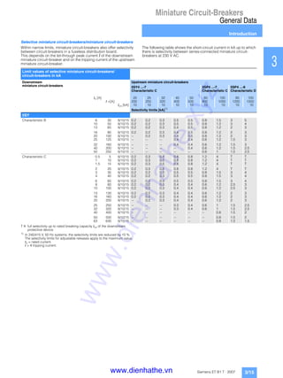 Miniature Circuit-Breakers
General Data
Introduction
3/15Siemens ET B1 T · 2007
1
2
3
4
5
6
7
8
9
10
11
12
13
14
15
16
17
Selective miniature circuit-breakers/miniature circuit-breakers
Within narrow limits, miniature circuit-breakers also offer selectivity
between circuit-breakers in a fuseless distribution board.
This depends on the let-through peak current Î of the downstream
miniature circuit-breaker and on the tripping current of the upstream
miniature circuit-breaker.
The following table shows the short-circuit current in kA up to which
there is selectivity between series-connected miniature circuit-
breakers at 230 V AC.
T r full selectivity up to rated breaking capacity Icn of the downstream
protective device
1) In 240/415 V, 50 Hz systems, the selectivity limits are reduced by 10 %.
The selectivity limits for adjustable releases apply to the maximum value,
In = rated current.
I > r tripping current.
Limit values of selective miniature circuit-breakers/
circuit-breakers in kA
Downstream
miniature circuit-breakers
Upstream miniature circuit-breakers
5SY4 ...-7
Characteristic C
5SP4 ...-7
Characteristic C
5SP4 ...-8
Characteristic D
In [A] 20 25 32 40 50 80 100 80 100
I >[A] 200 250 320 400 500 800 1000 1200 1500
Icn [kA] 10 10 10 10 10 10 10 10 10
Selectivity limits [kA]1)
5SY
Characteristic B 6 30 6/10/15 0.2 0.2 0.3 0.5 0.5 0.8 1.5 3 5
10 50 6/10/15 0.2 0.2 0.3 0.5 0.5 0.8 1.2 3 4
13 65 6/10/15 0.2 0.2 0.3 0.4 0.5 0.8 1.2 2 3
16 80 6/10/15 0.2 0.2 0.3 0.4 0.5 0.8 1.2 2 3
20 100 6/10/15 -- 0.2 0.3 0.4 0.5 0.8 1.2 2 3
25 125 6/10/15 -- -- -- 0.4 0.4 0.6 1.2 1.5 3
32 160 6/10/15 -- -- -- 0.4 0.4 0.6 1.2 1.5 3
40 200 6/10/15 -- -- -- -- 0.4 0.6 1.2 1.5 2.5
50 250 6/10/15 -- -- -- -- -- 0.6 1 1.5 2.5
Characteristic C 0.5 5 6/10/15 0.2 0.3 0.5 0.8 0.8 1.2 4 T T
1 10 6/10/15 0.2 0.3 0.5 0.8 0.8 1.2 4 T T
1.5 15 6/10/15 0.2 0.3 0.5 0.8 0.8 1.2 4 T T
2 20 6/10/15 0.2 0.3 0.5 0.8 0.8 1.2 4 T T
3 30 6/10/15 0.2 0.2 0.3 0.5 0.5 0.8 1.5 3 4
4 40 6/10/15 0.2 0.2 0.3 0.5 0.5 0.8 1.5 3 4
6 60 6/10/15 0.2 0.2 0.3 0.5 0.5 0.8 1.5 3 4
8 80 6/10/15 0.2 0.2 0.3 0.4 0.4 0.6 1.2 2.5 3
10 100 6/10/15 0.2 0.2 0.3 0.4 0.4 0.6 1.2 2.5 3
13 130 6/10/15 0.2 0.2 0.3 0.4 0.4 0.6 1.2 2 3
16 160 6/10/15 0.2 0.2 0.3 0.4 0.4 0.6 1.2 2 3
20 200 6/10/15 -- 0.2 0.3 0.4 0.4 0.6 1.2 2 3
25 250 6/10/15 -- -- -- 0.3 0.4 0.6 1 1.5 2.5
32 320 6/10/15 -- -- -- 0.3 0.4 0.6 1 1.5 2.5
40 400 6/10/15 -- -- -- -- -- -- 0.8 1.5 2
50 500 6/10/15 -- -- -- -- -- -- 0.8 1.5 2
63 630 6/10/15 -- -- -- -- -- -- 0.8 1.2 1.5
www.dienhathe.xyz
www.dienhathe.vn
 