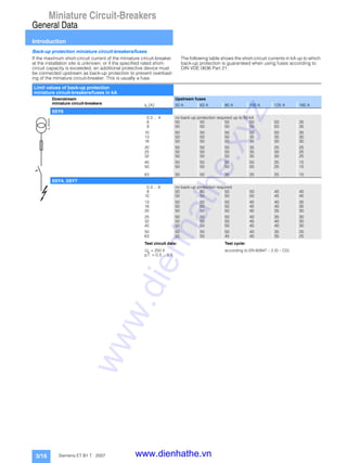 Miniature Circuit-Breakers
General Data
Introduction
3/16 Siemens ET B1 T · 2007
Back-up protection miniature circuit-breakers/fuses
If the maximum short-circuit current of the miniature circuit-breaker
at the installation site is unknown, or if the specified rated short-
circuit capacity is exceeded, an additional protective device must
be connected upstream as back-up protection to prevent overload-
ing of the miniature circuit-breaker. This is usually a fuse.
The following table shows the short-circuit currents in kA up to which
back-up protection is guaranteed when using fuses according to
DIN VDE 0636 Part 21.
Limit values of back-up protection
miniature circuit-breakers/fuses in kA
Downstream
miniature circuit-breakers
Upstream fuses
In [A] 50 A 63 A 80 A 100 A 125 A 160 A
5SY6
0.3 ... 4 no back-up protection required up to 50 kA
6 50 50 50 50 50 35
8 50 50 50 50 50 35
10 50 50 50 50 50 35
13 50 50 50 35 35 30
16 50 50 50 35 30 30
20 50 50 50 35 25 25
25 50 50 50 35 30 25
32 50 50 50 35 30 25
40 50 50 50 50 25 15
50 50 50 50 50 25 15
63 50 50 35 25 25 15
5SY4, 5SY7
0.3 ... 6 no back-up protection required
8 50 50 50 50 45 45
10 50 50 50 50 45 45
13 50 50 50 45 40 35
16 50 50 50 45 40 35
20 50 50 50 40 35 30
25 50 50 50 40 35 30
32 50 50 50 45 40 30
40 50 50 50 45 40 30
50 50 50 50 40 35 25
63 50 50 45 40 35 25
Test circuit data: Test cycle:
Up = 250 V according to EN 60947 – 2 (0 – C0)
p.f. = 0.3 ... 0.5
I2_06355a
www.dienhathe.xyz
www.dienhathe.vn
 