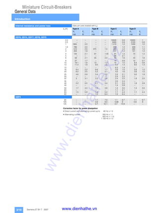 Miniature Circuit-Breakers
General Data
Introduction
3/18 Siemens ET B1 T · 2007
Internal resistance and power loss Data per pole (loaded with In)
In [A] Type A Type B Type C Type D
R1 Pv R1 Pv R1 Pv R1 Pv
mΩ W mΩ W mΩ W mΩ W
5SY6, 5SY4, 5SY7, 5SY8, 5SY5
0.3 -- -- -- -- 10500 0.9 10200 1
0.5 -- -- -- -- 3400 0.9 3120 0.8
1 1955 2.0 -- -- 1 210 1.2 1030 1.0
1.6 786 2.0 -- -- 459 1.2 409 1.1
2 510 2.0 375 1.5 295 1.2 292 1.2
3 205 1.9 -- -- 137 1.2 131 1.2
4 134 2.1 91 1.45 81 1.3 73 1.2
5 -- -- -- -- 86 2.1 -- --
6 58 2.1 55 2.0 44 1.6 43 1.6
8 27 1.7 -- -- 14 0.9 12 0.7
10 18.1 1.8 13 1.3 10 1.0 8.4 0.8
13 11.4 1.9 9.5 1.6 8.0 1.4 8.0 1.4
15 -- -- -- -- 6.3 1.4 -- --
16 8.4 2.2 6.6 1.7 5.9 1.5 5.8 1.5
20 6.2 2.5 5.2 2.1 4.0 1.6 3.8 1.5
25 4.6 2.9 3.4 2.2 3.3 2.1 3.0 1.9
30 -- -- -- -- 2.4 2.2 -- --
32 3 3.1 2.3 2.4 2.4 2.5 1.9 2.0
35 -- -- -- -- 2.0 2.4 -- --
40 2.2 3.5 2.1 3.4 2.1 3.3 1.8 2.8
45 -- -- -- -- 1.4 2.9 -- --
50 1.7 4.3 1.5 3.8 1.4 3.5 1.4 3.5
60 -- -- -- -- 1.1 4.1 -- --
63 1.5 5.9 1.4 5.4 1.1 4.4 1.1 4.4
80 -- -- 1.0 6.4 1.0 6.4 -- --
5SP4
80 -- -- 1.1 7.0 1.1 6.7 1.1 6.7
100 -- -- 0.8 8.0 0.88 8 0.8 8
125 -- -- 0.7 10.1 0.7 10.9 -- --
Correction factor for power dissipation
• Direct current and alternating current up to 60 Hz x 1.0
• Alternating current 200 Hz x 1.1
400 Hz x 1.15
1 100 Hz x 1.3
www.dienhathe.xyz
www.dienhathe.vn
 