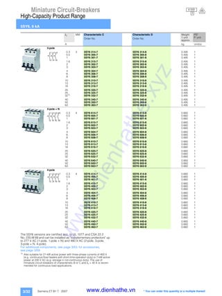 Miniature Circuit-Breakers
High-Capacity Product Range
5SY6, 6 kA
3/32 Siemens ET B1 T · 2007
The 5SY6 versions are certified acc. to UL 1077 and CSA 22.2
No. 235-M 89 and can be installed as "supplementary protectors" up
to 277 V AC (1-pole, 1-pole + N) and 480 V AC (2-pole, 3-pole,
3-pole + N, 4-pole).
For additional components, see page 3/53; for accessories,
see page 3/59.
1) Also suitable for 21-kW active power with three-phase currents of 400 V
(e.g. continuous-flow heaters with short-time operation duty) or 7-kW active
power at 230 V AC (e.g. storage in not-continuous duty). The use of
miniature circuit-breakers of characteristic B or C and In = 40 A is recom-
mended for continuous load applications.
In MW Characteristic C Characteristic D Weight
1 unit
approx.
PS*
P. unitOrder No. Order No.
A kg Unit(s)
3-pole
0.3 3 5SY6 314-7 5SY6 314-8 0.495 1
0.5 5SY6 305-7 5SY6 305-8 0.495 1
1 5SY6 301-7 5SY6 301-8 0.495 1
1.6 5SY6 315-7 5SY6 315-8 0.495 1
2 5SY6 302-7 5SY6 302-8 0.495 1
3 5SY6 303-7 5SY6 303-8 0.495 1
4 5SY6 304-7 5SY6 304-8 0.495 1
6 5SY6 306-7 5SY6 306-8 0.495 1
8 5SY6 308-7 5SY6 308-8 0.495 1
10 5SY6 310-7 5SY6 310-8 0.495 1
13 5SY6 313-7 5SY6 313-8 0.495 1
16 5SY6 316-7 5SY6 316-8 0.495 1
20 5SY6 320-7 5SY6 320-8 0.495 1
25 5SY6 325-7 5SY6 325-8 0.495 1
321)
5SY6 332-7 5SY6 332-8 0.495 1
40 5SY6 340-7 5SY6 340-8 0.495 1
50 5SY6 350-7 5SY6 350-8 0.495 1
63 5SY6 363-7 5SY6 363-8 0.495 1
3-pole + N
0.3 4 5SY6 614-7 5SY6 614-8 0.660 1
0.5 5SY6 605-7 5SY6 605-8 0.660 1
1 5SY6 601-7 5SY6 601-8 0.660 1
1.6 5SY6 615-7 5SY6 615-8 0.660 1
2 5SY6 602-7 5SY6 602-8 0.660 1
3 5SY6 603-7 5SY6 603-8 0.660 1
4 5SY6 604-7 5SY6 604-8 0.660 1
6 5SY6 606-7 5SY6 606-8 0.660 1
8 5SY6 608-7 5SY6 608-8 0.660 1
10 5SY6 610-7 5SY6 610-8 0.660 1
13 5SY6 613-7 5SY6 613-8 0.660 1
16 5SY6 616-7 5SY6 616-8 0.660 1
20 5SY6 620-7 5SY6 620-8 0.660 1
25 5SY6 625-7 5SY6 625-8 0.660 1
32 5SY6 632-7 5SY6 632-8 0.660 1
40 5SY6 640-7 5SY6 640-8 0.660 1
50 5SY6 650-7 5SY6 650-8 0.660 1
63 5SY6 663-7 5SY6 663-8 0.660 1
4-pole
0.3 4 5SY6 414-7 5SY6 414-8 0.660 1
0.5 5SY6 405-7 5SY6 405-8 0.660 1
1 5SY6 401-7 5SY6 401-8 0.660 1
1.6 5SY6 415-7 5SY6 415-8 0.660 1
2 5SY6 402-7 5SY6 402-8 0.660 1
3 5SY6 403-7 5SY6 403-8 0.660 1
4 5SY6 404-7 5SY6 404-8 0.660 1
6 5SY6 406-7 5SY6 406-8 0.660 1
8 5SY6 408-7 5SY6 408-8 0.660 1
10 5SY6 410-7 5SY6 410-8 0.660 1
13 5SY6 413-7 5SY6 413-8 0.660 1
16 5SY6 416-7 5SY6 416-8 0.660 1
20 5SY6 420-7 5SY6 420-8 0.660 1
25 5SY6 425-7 5SY6 425-8 0.660 1
32 5SY6 432-7 5SY6 432-8 0.660 1
40 5SY6 440-7 5SY6 440-8 0.660 1
50 5SY6 450-7 5SY6 450-8 0.660 1
63 5SY6 463-7 5SY6 463-8 0.660 1
2
1
4
3
6
5
1
2
3
4
5
6
N
N
1
2
3
4
5
6
7
8
* You can order this quantity or a multiple thereof.
6 000
3
www.dienhathe.xyz
www.dienhathe.vn
 