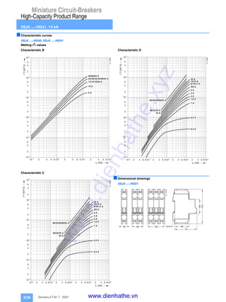 Miniature Circuit-Breakers
High-Capacity Product Range
5SJ4 ...-.HG41, 14 kA
3/36 Siemens ET B1 T · 2007
■Characteristic curves
5SJ4 ...-.HG40, 5SJ4 ...-.HG41
Melting I2
t values
Characteristic B
Characteristic C
Characteristic D
■Dimensional drawings
5SJ4 ...-.HG41
I2_13382
50/60/63 A
10 A
6 A
10-1
10-2
2
4
6
100
2
4
6
101
2
4
6
102
2
4
6
103
2
4
6
[kA2s]
10-1 2 4 6 8 2 4 6 8 2 4 6 8100 101 102
p [kA]
13/15/16/20 A
25/30/32/35/40/45 A
t2
101
I2_13384
30/32/35 A
8/10/13 A
2 A
3 A
4 A
5/6 A
1,6 A
20 A
25 A
1 A
0,5 A
0,3 A
15/16 A
40/45/50/60/63 A
10-1
10-2
2
4
6
100
2
4
6
101
2
4
6
102
2
4
6
103
2
4
6
[kA2s]
10-2 10-12 4 6 8 2 4 6 8 2 4 6 8 2 4 6 8100 102
p [kA]
t2
101
I2_13384
30/32/35 A
8/10/13 A
2 A
3 A
4 A
5/6 A
1,6 A
20 A
25 A
1 A
0,5 A
0,3 A
15/16 A
40/45/50/60/63 A
10-1
10-2
2
4
6
100
2
4
6
101
2
4
6
102
2
4
6
103
2
4
6
[kA2s]
10-2 10-12 4 6 8 2 4 6 8 2 4 6 8 2 4 6 8100 102
p [kA]
t2
18 36 54
I2_12749
45
110
466,4
70
www.dienhathe.xyz
www.dienhathe.vn
 