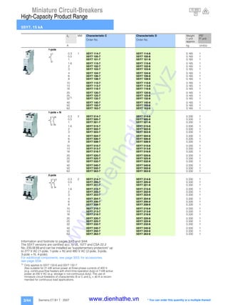Miniature Circuit-Breakers
High-Capacity Product Range
5SY7, 15 kA
3/44 Siemens ET B1 T · 2007
Information and footnote to pages 3/43 and 3/44:
The 5SY7 versions are certified acc. to UL 1077 and CSA 22.2
No. 235-M 89 and can be installed as "supplementary protectors" up
to 277 V AC (1-pole, 1-pole + N) and 480 V AC (2-pole, 3-pole,
3-pole + N, 4-pole).
For additional components, see page 3/53; for accessories,
see page 3/59.
1)
Only applies to 5SY7 132-6 and 5SY7 132-7:
Also suitable for 21-kW active power at three-phase currents of 400 V
(e.g. continuous-flow heaters with short-time operation duty) or 7-kW active
power at 230 V AC (e.g. storage in not-continuous duty). The use of
miniature circuit-breakers of characteristic B or C and In = 40 A is recom-
mended for continuous load applications.
In MW Characteristic C Characteristic D Weight
1 unit
approx.
PS*
P. unitOrder No. Order No.
A kg Unit(s)
1-pole
0.3 1 5SY7 114-7 5SY7 114-8 0.165 1
0.5 5SY7 105-7 5SY7 105-8 0.165 1
1 5SY7 101-7 5SY7 101-8 0.165 1
1.6 5SY7 115-7 5SY7 115-8 0.165 1
2 5SY7 102-7 5SY7 102-8 0.165 1
3 5SY7 103-7 5SY7 103-8 0.165 1
4 5SY7 104-7 5SY7 104-8 0.165 1
6 5SY7 106-7 5SY7 106-8 0.165 1
8 5SY7 108-7 5SY7 108-8 0.165 1
10 5SY7 110-7 5SY7 110-8 0.165 1
13 5SY7 113-7 5SY7 113-8 0.165 1
16 5SY7 116-7 5SY7 116-8 0.165 1
20 5SY7 120-7 5SY7 120-8 0.165 1
25 5SY7 125-7 5SY7 125-8 0.165 1
321)
5SY7 132-7 5SY7 132-8 0.165 1
40 5SY7 140-7 5SY7 140-8 0.165 1
50 5SY7 150-7 5SY7 150-8 0.165 1
63 5SY7 163-7 5SY7 163-8 0.165 1
1-pole + N
0.3 2 5SY7 514-7 5SY7 514-8 0.330 1
0.5 5SY7 505-7 5SY7 505-8 0.330 1
1 5SY7 501-7 5SY7 501-8 0.330 1
1.6 5SY7 515-7 5SY7 515-8 0.330 1
2 5SY7 502-7 5SY7 502-8 0.330 1
3 5SY7 503-7 5SY7 503-8 0.330 1
4 5SY7 504-7 5SY7 504-8 0.330 1
6 5SY7 506-7 5SY7 506-8 0.330 1
8 5SY7 508-7 5SY7 508-8 0.330 1
10 5SY7 510-7 5SY7 510-8 0.330 1
13 5SY7 513-7 5SY7 513-8 0.330 1
16 5SY7 516-7 5SY7 516-8 0.330 1
20 5SY7 520-7 5SY7 520-8 0.330 1
25 5SY7 525-7 5SY7 525-8 0.330 1
32 5SY7 532-7 5SY7 532-8 0.330 1
40 5SY7 540-7 5SY7 540-8 0.330 1
50 5SY7 550-7 5SY7 550-8 0.330 1
63 5SY7 563-7 5SY7 563-8 0.330 1
2-pole
0.3 2 5SY7 214-7 5SY7 214-8 0.330 1
0.5 5SY7 205-7 5SY7 205-8 0.330 1
1 5SY7 201-7 5SY7 201-8 0.330 1
1.6 5SY7 215-7 5SY7 215-8 0.330 1
2 5SY7 202-7 5SY7 202-8 0.330 1
3 5SY7 203-7 5SY7 203-8 0.330 1
4 5SY7 204-7 5SY7 204-8 0.330 1
6 5SY7 206-7 5SY7 206-8 0.330 1
8 5SY7 208-7 5SY7 208-8 0.330 1
10 5SY7 210-7 5SY7 210-8 0.330 1
13 5SY7 213-7 5SY7 213-8 0.330 1
16 5SY7 216-7 5SY7 216-8 0.330 1
20 5SY7 220-7 5SY7 220-8 0.330 1
25 5SY7 225-7 5SY7 225-8 0.330 1
32 5SY7 232-7 5SY7 232-8 0.330 1
40 5SY7 240-7 5SY7 240-8 0.330 1
50 5SY7 250-7 5SY7 250-8 0.330 1
63 5SY7 263-7 5SY7 263-8 0.330 1
1
2
N
N
1
2
1
2
3
4
* You can order this quantity or a multiple thereof.
15 000
3
www.dienhathe.xyz
www.dienhathe.vn
 