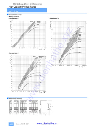 Miniature Circuit-Breakers
High-Capacity Product Range
5SY7, 15 kA
3/46 Siemens ET B1 T · 2007
■Characteristic curves
Melting I2
t values
Characteristic B
Characteristic C
Characteristic D
■Dimensional drawings
p
2
[ k A ]
2
[kAs]2
I2_10768
5 0 / 6 3 A 2 5 / 3 2 / 4 0 A
1 0 A
6 A
1 3 / 1 6 / 2 0 A
1 0 2 4 6 1 0
1 0
1 0 1 0- 1 2 4 6 8 0 8 1 2 4 6 8 2
- 1
4
6
2
1 0 0
4
6
2
1 0 1
4
6
1 0 2
p [ k A ]
2
[kAs]2
2
I2_10769
2 A
3 / 4 A
6 A
2 0 / 2 5 / 3 2 / 4 0 A
1 A
1 , 6 A
0 , 5 A
0 , 3 A
8 / 1 0 A
1 3 / 1 6 A
5 0 / 6 3 A
2 6 1 01 0 4- 2 2 64 1 0 - 18 2 64 1 0 08 18 2 6 1 04 28
1 0 - 2
4
6
2
1 0 - 1
4
6
2
1 0 0
4
6
2
1 0 1
4
6
1 0 2
p [ k A ]
2
[kAs]2
I2_10770
1 6 A
2 0 A
0 , 3 A
2 5 A
3 2 A
4 0 / 5 0 / 6 3 A
8 / 1 0 / 1 3 A
6 A
1 , 6 A
0 , 5 A
3 A
1 A
4 A
2 A
2 6 1 01 0 4- 2 2 64 1 0 - 18 2 64 1 0 08 18 2 6 1 04 28
1 0 - 2
2
4
6
1 0
2
4
6
- 1
1 0
2
4
6
0
1 0
2
4
6
1
1 0
2
4
6
2
1 0 3
3618 54 44
70
6
45
90
I2_07796
72
1 1 3 1 3 5 1 3 5 7
2 2 4 2 4 6 2 4 6 8
www.dienhathe.xyz
www.dienhathe.vn
 