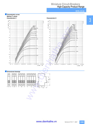Miniature Circuit-Breakers
High-Capacity Product Range
5SY8, 25 kA
3/49Siemens ET B1 T · 2007
1
2
3
4
5
6
7
8
9
10
11
12
13
14
15
16
17
■Characteristic curves
Melting I2
t values
Characteristic C Characteristic D
■Dimensional drawings
2
p [ k A ]
2
[kAs]2
6 1 0
I2_10771
1 0 4
0 , 3 A
1 3 / 1 6 A
2 0 / 2 5 / 3 2 A
5 0 / 6 3 A
8 / 1 0 A
6 A
1 , 6 A
0 , 5 A
1 A
3 / 4 A
2 A
4 0 A
- 2 2 64 1 0 - 18 2 64 1 0 08 18 2 6 1 04 28 2 6 1 04 38
1 0 - 2
2
4
6
1 0 - 1
2
4
6
1 0 0
2
4
6
1 0 1
2
4
6
1 0 2
2
4
6
1 0 3
I2_10772
p [ k A ]
2
[kAs]2
0 , 5 A
0 , 3 A
5 0 / 6 3 A
8 / 1 0 A
2 0 A
1 3 / 1 6 A
2 5 A
3 2 A
4 0 A
2 A
6 A
4 A
3 A
1 A
1 , 6 A
2 6 1 01 0 4- 2 2 64 1 0 - 18 2 64 1 0 08 18 2 6 1 04 28 2 6 1 04 38
1 0 - 2
2
4
6
1 0 - 1
2
4
6
1 0 0
2
4
6
1 0 1
2
4
6
1 0 2
2
4
6
1 0 3
3618 54 44
70
6
45
90
I2_07796
72
1 1 3 1 3 5 1 3 5 7
2 2 4 2 4 6 2 4 6 8
www.dienhathe.xyz
www.dienhathe.vn
 