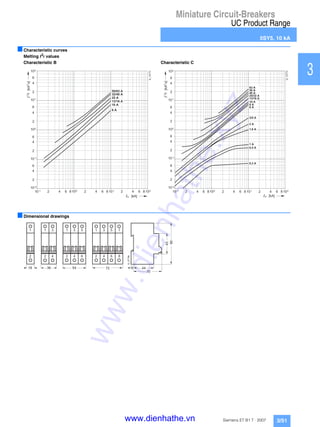 Miniature Circuit-Breakers
UC Product Range
5SY5, 10 kA
3/51Siemens ET B1 T · 2007
1
2
3
4
5
6
7
8
9
10
11
12
13
14
15
16
17
■Characteristic curves
Melting I2
t values
Characteristic B Characteristic C
■Dimensional drawings
2 4 6 1 0
p [ k A ]
2
[kAs]
1 0
2
I2_10773
6 A
5 0 / 6 3 A
2 5 A
3 2 / 4 0 A
1 3 / 1 6 A
1 0 A
- 1 2 4 6 8 1 0 0 8 1 2 4 6 1 08 2
1 0 - 2
2
4
6
1 0 - 1
2
4
6
1 0 0
2
4
6
1 0 1
2
4
6
1 0 2
p [ k A ]
2
[kAs]2
I2_10774
2 A
3 / 4 A
1 , 6 A
1 A
0 , 5 A
0 , 3 A
2 4 6 1 01 0 - 1 2 4 6 8 1 0 0 8 1 2 4 6 1 08 2
1 0 - 2
2
4
6
1 0 - 1
2
4
6
1 0 0
2
4
6
1 0 1
2
4
6
1 0 2
1 0 A
8 A
6 A
6 3 A
5 0 A
4 0 A
2 5 / 3 2 A
1 3 / 1 6 A
3618 54 44
70
6
45
90
I2_07796
72
1 1 3 1 3 5 1 3 5 7
2 2 4 2 4 6 2 4 6 8
www.dienhathe.xyz
www.dienhathe.vn
 