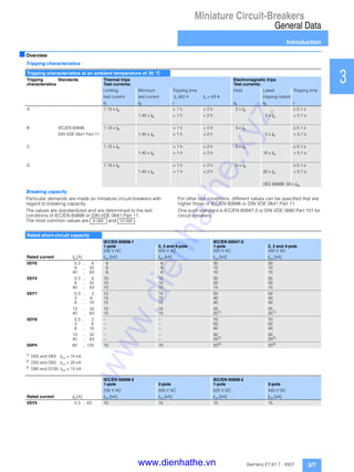 Miniature Circuit-Breakers
General Data
Introduction
3/7Siemens ET B1 T · 2007
1
2
3
4
5
6
7
8
9
10
11
12
13
14
15
16
17
■Overview
Tripping characteristics
Breaking capacity
Particular demands are made on miniature circuit-breakers with
regard to breaking capacity.
The values are standardized and are determined to the test
conditions of IEC/EN 60898 or DIN VDE 0641 Part 11.
The most common values are and .
For other test conditions, different values can be specified that are
higher those of IEC/EN 60898 or DIN VDE 0641 Part 11.
One such standard is IEC/EN 60947-2 or DIN VDE 0660 Part 101 for
circuit-breakers.
1)
D50 and D63: Icu = 15 kA.
2)
D50 and D63: Icu = 20 kA.
3)
D80 and D100: Icu = 15 kA.
Tripping characteristics at an ambient temperature of 30 °C
Tripping Standards Thermal trips Electromagnetic trips
characteristics Test currents: Test currents:
Limiting Minimum Tripping time Hold Latest Tripping time
test current test current In ≤63 A In > 63 A tripping instant
I1 I2 t I4 I5 t
A 1.13 x In > 1 h > 2 h 2 x In ≥ 0.1 s
1.45 x In < 1 h < 2 h 3 x In < 0.1 s
B IEC/EN 60898, 1.13 x In > 1 h > 2 h 3 x In ≥ 0.1 s
DIN VDE 0641 Part 11 1.45 x In < 1 h < 2 h 5 x In < 0.1 s
C 1.13 x In > 1 h > 2 h 5 x In ≥ 0.1 s
1.45 x In < 1 h < 2 h 10 x In < 0.1 s
D 1.13 x In > 1 h > 2 h 10 x In ≥ 0.1 s
1.45 x In < 1 h < 2 h 20 x In < 0.1 s
(IEC 60898: 50 x In)
6 000 10 000
Rated short-circuit capacity
IEC/EN 60898-1 IEC/EN 60947-2
1-pole 2, 3 and 4-pole 1-pole 2, 3 and 4-pole
230 V AC 400 V AC 230 V AC 400 V AC
Rated current In [A] Icn [kA] Icn [kA] Icu [kA] Icu [kA]
5SY6 0.3 ... 6 6 6 30 30
8 ... 32 6 6 15 15
40 ... 63 6 6 10 10
5SY4 0.3 ... 6 10 10 35 35
8 ... 32 10 10 20 20
40 ... 63 10 10 15 15
5SY7 0.3 ... 2 15 15 50 50
3 ... 6 15 15 40 40
8 ... 10 15 15 30 30
13 ... 32 15 15 25 25
40 ... 63 15 15 201) 201)
5SY8 0.3 ... 2 -- -- 70 70
3 ... 6 -- -- 50 50
8 ... 10 -- -- 40 40
13 ... 32 -- -- 30 30
40 ... 63 -- -- 252) 252)
5SP4 80 ... 125 10 10 203) 203)
IEC/EN 60898-2 IEC/EN 60898-2
1-pole 2-pole 1-pole 2-pole
230 V AC 400 V AC 220 V DC 440 V DC
Rated current In [A] Icn [kA] Icn [kA] Icn [kA] Icn [kA]
5SY5 0.3 ... 63 10 10 15 15
www.dienhathe.xyz
www.dienhathe.vn
 