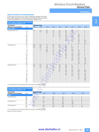 Miniature Circuit-Breakers
General Data
Introduction
3/9Siemens ET B1 T · 2007
1
2
3
4
5
6
7
8
9
10
11
12
13
14
15
16
17
Selective miniature circuit-breakers/fuses
In the event of a short-circuit, there is selectivity between the 5SY4,
5SY7, 5SP4 miniature circuit-breakers and melting fuses according
to DIN VDE 0636 Part 21 up to the specified values in kA.
Values for 5SY8 on request.
Limit values of selective line miniature
circuit-breakers/fuses in kA
Downstream Upstream fuses
Miniature circuit-breakers In [A] 16 A 20 A 25 A 35 A 50 A 63 A 80 A 100 A 125 A
5SY4, 5SY7
Characteristic A, B 6 0.3 0.4 0.8 1.4 3.2 4.5 9.0 • •
10 -- 0.4 0.7 1.2 2.5 3.5 5.0 • •
13 -- -- 0.7 1.2 2.5 3.5 5.0 • •
16 -- -- -- 1.0 2.0 2.8 4.2 9.0 •
20 -- -- -- 1.0 2.0 2.6 4.2 9.0 •
25 -- -- -- -- 1.7 2.2 3.7 7.0 •
32 -- -- -- -- 1.7 2.2 3.7 7.0 •
40 -- -- -- -- -- 1.6 2.2 4.0 6.0
50 -- -- -- -- -- -- 2.2 4.0 6.0
63 -- -- -- -- -- -- -- 3.0 5.0
Characteristic C ≤2 0.3 0.5 1.5 2.0 9.0 • • • •
3 0.3 0.4 1.1 1.6 5.0 6.0 • • •
4 0.3 0.4 0.9 1.4 3.5 5.0 9.0 • •
6 -- 0.4 0.8 1.4 2.7 4.5 6.0 • •
8 -- -- 0.6 1.2 2.2 3.5 5.0 7.0 •
10 -- -- 0.5 1.2 2.0 3.0 4.2 7.0 •
13 -- -- -- 1.0 1.6 2.4 3.4 6.0 •
16 -- -- -- 1.0 1.5 2.2 3.0 6.0 •
20 -- -- -- -- 1.3 2.2 3.0 6.0 •
25 -- -- -- -- -- 2.2 2.9 5.0 9.0
32 -- -- -- -- -- -- 2.4 4.0 7.0
40 -- -- -- -- -- -- 2.0 3.5 4.0
50 -- -- -- -- -- -- -- 3.0 4.0
63 -- -- -- -- -- -- -- 3.0 3.5
Characteristic D ≤2 0.3 0.4 1.0 1.8 5.0 7.0 • • •
3 0.3 0.4 0.9 1.5 4.0 5.0 8.0 • •
4 -- 0.4 0.8 1.2 3.0 3.8 5.5 • •
6 -- -- 0.7 1.1 2.5 3.1 4.4 8.1 •
8 -- -- -- 0.9 2.1 2.5 3.5 6.2 9.3
10 -- -- -- -- 2.1 2.5 3.5 6.2 9.3
13 -- -- -- -- -- 2.5 3.5 6.2 9.3
16 -- -- -- -- -- 2.2 3.1 5.1 7.5
20 -- -- -- -- -- -- 2.7 4.3 6.3
32 -- -- -- -- -- -- -- 4.0 5.5
40 -- -- -- -- -- -- -- 3.5 4.8
50 -- -- -- -- -- -- -- -- 4.0
63 -- -- -- -- -- -- -- -- --
• r ≥ rated short-circuit capacity 5SY4 according to EN 60898 .10 000
Limit values of selective line miniature
circuit-breakers/fuses in kA
Downstream Upstream fuses
miniature circuit-breakers In [A] 100 A 125 A 160 A 200 A 224 A 250 A
5SP4
Characteristic B 80 2.8 3.8 5.7 8.1 • •
100 -- 3.5 5.2 7.0 • •
125 -- -- 5.2 7.0 • •
Characteristic C 80 2.5 3.5 5.1 7.5 9.2 •
100 -- 3.3 4.5 6.5 8.0 •
125 -- -- 4.5 6.5 8.0 •
Characteristic D 80 2.3 3.3 4.6 6.9 8.1 •
100 -- 2.8 4.3 6.2 7.5 9.2
• r ≥ rated short-circuit capacity 5SP4 according to EN 60898 .10 000
www.dienhathe.xyz
www.dienhathe.vn
 