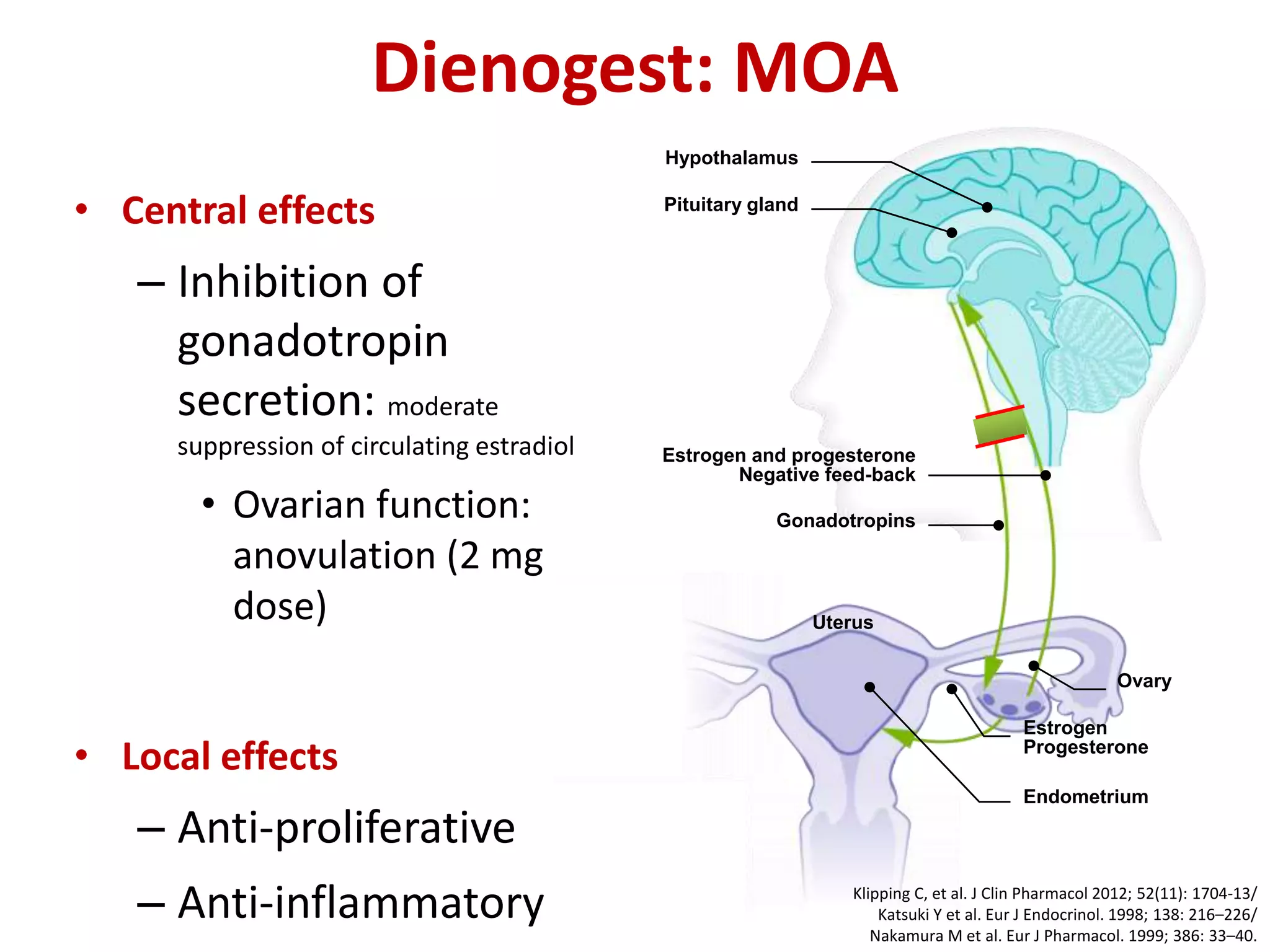 Dienogest+ Ethinyl Estradiol Role in oral contraception & Acne Dr ...