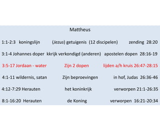 Mattheus
1:1-2:3 koningslijn (Jezus) getuigenis (12 discipelen) zending 28:20
3:1-4 Johannes doper kkrijk verkondigd (anderen) apostelen dopen 28:16-19
3:5-17 Jordaan - water Zijn 2 dopen lijden a/h kruis 26:47-28:15
4:1-11 wildernis, satan Zijn beproevingen in hof, Judas 26:36-46
4:12-7:29 Herauten het koninkrijk verworpen 21:1-26:35
8:1-16:20 Herauten de Koning verworpen 16:21-20:34
 