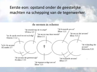 Eerste eon: opstand onder de geestelijke
machten na schepping van de tegenwerker
 