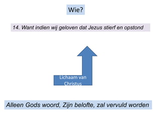 Wie?
14. Want indien wij geloven dat Jezus stierf en opstond
Alleen Gods woord, Zijn belofte, zal vervuld worden
Lichaam van
Christus
 