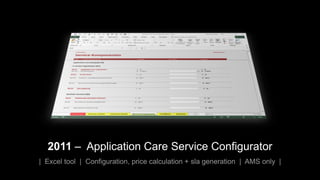 2011 – Application Care Service Configurator
| Excel tool | Configuration, price calculation + sla generation | AMS only |
 