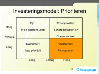 Investeringsmodel: Prioriteren Hoog Prestatie Laag Laag  Belang  Hoog ‘ Fijn’:  in de gaten houden ‘ Kroonjuwelen ’:  Scherp bewaken en Communiceren ‘ Eventueel ’:  lage prioriteit ‘ Investeren’ :  Focuspunten  