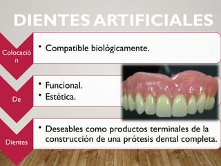 Colocació
n
• Compatible biológicamente.
De
• Funcional.
• Estética.
Dientes
• Deseables como productos terminales de la
construcción de una prótesis dental completa.
DIENTES ARTIFICIALES
 