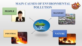 PEOPLE
             TRANSPORT




INDUSTRIAL    NATURE
 