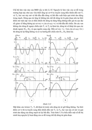 t
t
t
t
t
t
iD1 iD2
uT1 uT2
u®kT
 23 t
t
650
it
0
0
0
0
0
iT1 iT2
2
1
4
3 6
t
t
t
2 43 6

43
Ud
t
uC
u®kT
 22 30
it
0
0
0
0
0
1
2
1 32
iD1 iD2
uT1 uT2
Ud
uC
a b


T
D
Chế độ làm việc này của BBĐ xẩy ra khi f0>2f. Nguyên lý làm việc của sơ đồ trong
trường hợp này như sau: Giả thiết rằng tại t=0 ta truyền xung điều khiển đến mở T1
và T2, hai van này mở và bắt đầu dẫn dòng và bắt đầu xuất hiện quá trình dao động
trong mạch. Dòng qua tải tăng từ không (do chế độ dòng tải là gián đoạn nên tại thời
điểm mở một cặp van có điều khiển thì dòng tải đang bằng không) đến giá trị cực đại
rồi giảm về bằng không tại t=t1=1 (ta có 0t1= ) và bắt đầu đổi chiều. Do các van
không cho dòng đi ngược chiều nên T1 và T2 tự khoá lại, dòng tải sẽ khép kín qua các
diode ngược D11, D22 và qua nguồn cung cấp. Đến t=t2 =2 =2t1 (ta có 0t2=2 )
thì dòng tải lại bằng không và có xu hướng đổi chiều nên D11, D22 khoá lại.
Hình 5.31
Mặt khác các tiristor T1, T2 đã khoá từ trước nên dòng tải sẽ giữ bằng không. Tại thời
điểm t= thì ta truyền xung điều khiển đến mở T3 và T4, hai van này sẽ mở và quá
trình dao động của dòng mạch tải lại bắt đầu. Trên hình 5.31a biểu diễn một số đồ thị
minh hoạ nguyên lý hoạt động của sơ đồ trong chế độ dòng tải gián đoạn.
 
