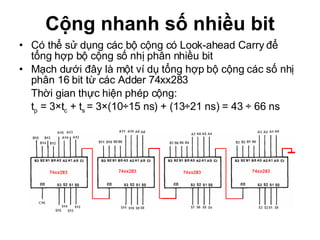 Cộng nhanh số nhiều bit Có thể sử dụng các bộ cộng có Look-ahead Carry để tổng hợp bộ cộng số nhị phân nhiều bit Mạch dưới đây là một ví dụ tổng hợp bộ cộng các số nhị phân 16 bit từ các Adder 74xx283 Thời gian thực hiện phép cộng: t p  = 3 ×t c  + t s  =  3 ×(10 ÷15 ns) + (13÷21 ns) = 43 ÷ 66 ns 