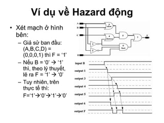 Ví dụ về Hazard động Xét mạch ở hình bên: Giả sử ban đầu: (A,B,C,D) = (0,0,0,1) thì F = ‘1’ Nếu B = ‘0’    ‘1’ thì, theo lý thuyết, lẽ ra F = ‘1’    ‘0’ Tuy nhiên, trên thực tế thì:  F=‘1’  ‘0’  ‘1’  ‘0’ 
