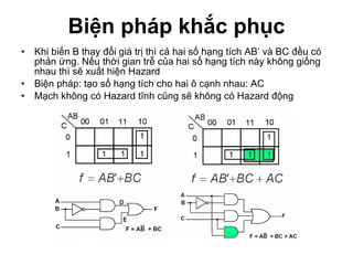 Biện pháp khắc phục Khi biến B thay đổi giá trị thì cả hai số hạng tích AB’ và BC đều có phản ứng. Nếu thời gian trễ của hai số hạng tích này không giống nhau thì sẽ xuất hiện Hazard Biện pháp: tạo số hạng tích cho hai ô cạnh nhau: AC Mạch không có Hazard tĩnh cũng sẽ không có Hazard động 