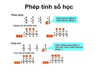 Phép tính số học 