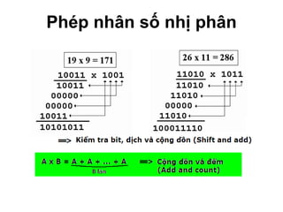 Phép nhân số nhị phân 