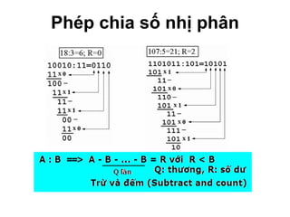Phép chia số nhị phân 