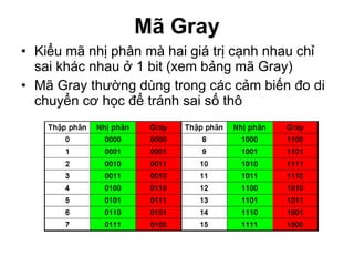 Mã Gray Kiểu mã nhị phân mà hai giá trị cạnh nhau chỉ sai khác nhau ở 1 bit (xem bảng mã Gray) Mã Gray thường dùng trong các cảm biến đo di chuyển cơ học để tránh sai số thô 