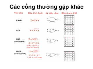 Các cổng thường gặp khác 