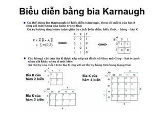Biểu diễn bằng bìa Karnaugh 