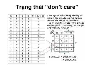 Trạng thái “don’t care” 