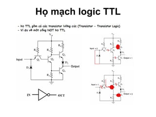 Họ mạch logic TTL 
