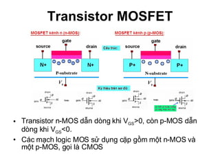 Transistor MOSFET Transistor n-MOS dẫn dòng khi V GS >0, còn p-MOS dẫn dòng khi V GS <0. Các mạch logic MOS sử dụng cặp gồm một n-MOS và một p-MOS, gọi là CMOS 