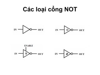 Các loại cổng NOT 