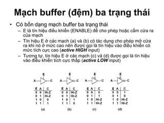 Mạch buffer (đệm) ba trạng thái Có bốn dạng mạch buffer ba trạng thái E là tín hiệu điều khiển (ENABLE) để cho phép hoặc cấm cửa ra của mạch Tín hiệu E ở các mạch (a) và (b) có tác dụng cho phép mở cửa ra khi nó ở mức cao nên được gọi là tín hiệu vào điều khiển có mức tích cực cao ( active HIGH  input) Tương tự, tín hiệu E ở các mạch (c) và (d) được gọi là tín hiệu vào điều khiển tích cực thấp ( active LOW  input) 