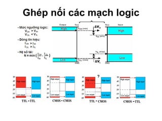 Ghép nối các mạch logic 