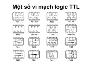 Một số vi mạch logic TTL 