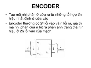 ENCODER Tạo mã nhị phân ở cửa ra từ những tổ hợp tín hiệu nhất định ở cửa vào Encoder thường có 2 n  lối vào và n lối ra, giá trị mã nhị phân của n bit ra phản ánh trạng thái tín hiệu ở 2n lối vào của mạch. 