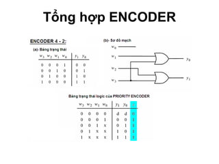 Tổng hợp ENCODER 