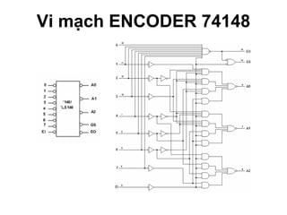 Vi mạch ENCODER 74148 