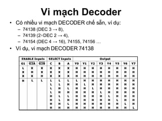 Vi mạch Decoder Có nhiều vi mạch DECODER chế sẵn, ví dụ:  74138 (DEC 3 -> 8),  74139 (2 × DEC 2 -> 4),  74154 (DEC 4 -> 16), 74155, 74156 … Ví dụ, vi mạch DECODER 74138 