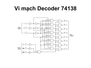 Vi mạch Decoder 74138 