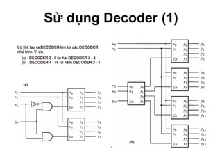 Sử dụng Decoder (1) 