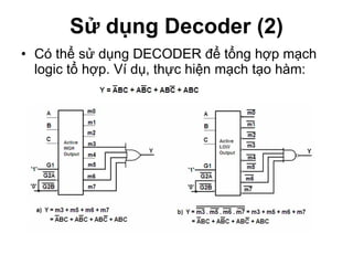 Sử dụng Decoder (2) Có thể sử dụng DECODER để tổng hợp mạch logic tổ hợp. Ví dụ, thực hiện mạch tạo hàm:  