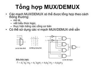 Tổng hợp MUX/DEMUX Các mạch MUX/DEMUX có thể được tổng hợp theo cách thông thường: mô tả,  viết biểu thức logic,  thực hiện bằng các cổng cơ bản Có thể sử dụng các vi mạch MUX/DEMUX chế sẵn 