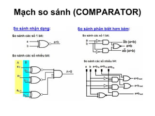 Mạch so sánh (COMPARATOR) 