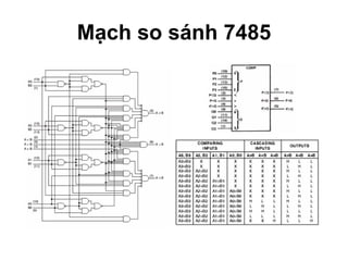 Mạch so sánh 7485 